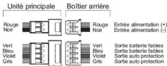 OPTEX RADIOPLEX II - 14) Descriptifs des bornes de l'électronique. - 2
