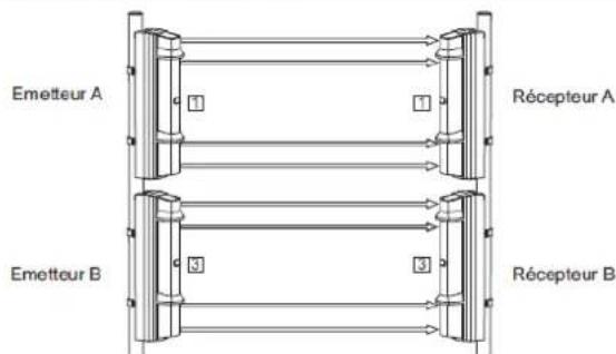 OPTEX RADIOPLEX II - Remarque - 1