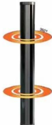 OPTEX RADIOPLEX II - - Caractéristiques : - 1