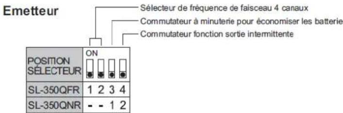 OPTEX RADIOPLEX II - Attention - 3