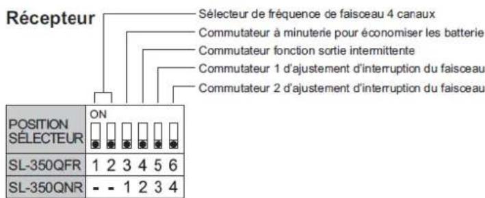 OPTEX RADIOPLEX II - Attention - 2