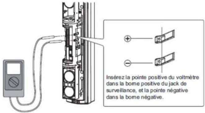 OPTEX RADIOPLEX II - Remarque - 3