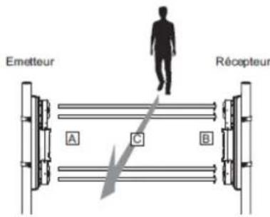 OPTEX RADIOPLEX II - 5-2 Verification du fonctionnement - 1