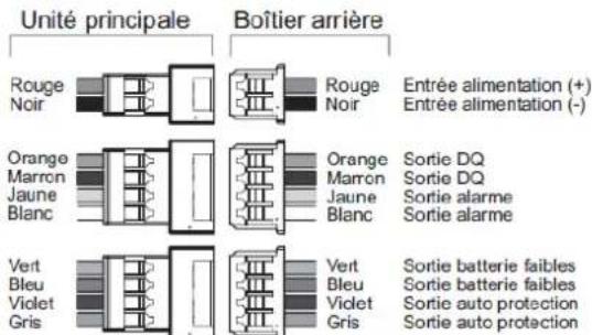 OPTEX RADIOPLEX II - Récepteur : - 1
