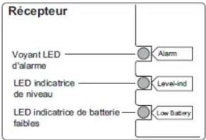 OPTEX RADIOPLEX II - Remarque - 4