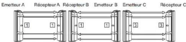 OPTEX RADIOPLEX II - Remarque - 2