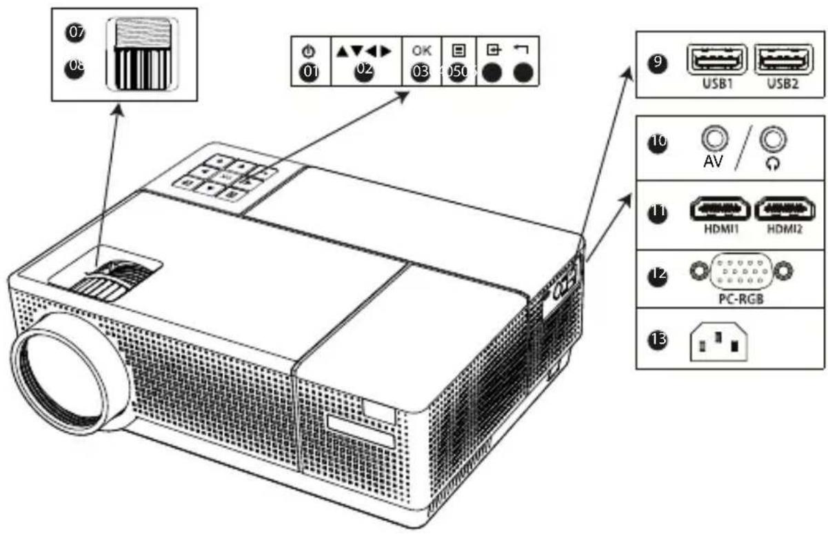 Yaber Y31 - Vue d'ensemble du projecteur - 1