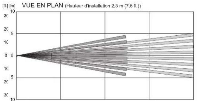 OPTEX SIP4010WF - Attention - 2