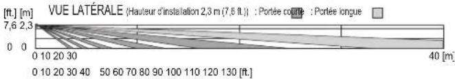 OPTEX SIP4010WF - Attention - 3