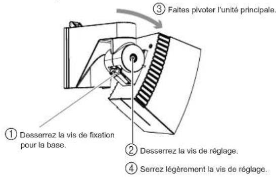OPTEX SIP4010WF - Attention - 2
