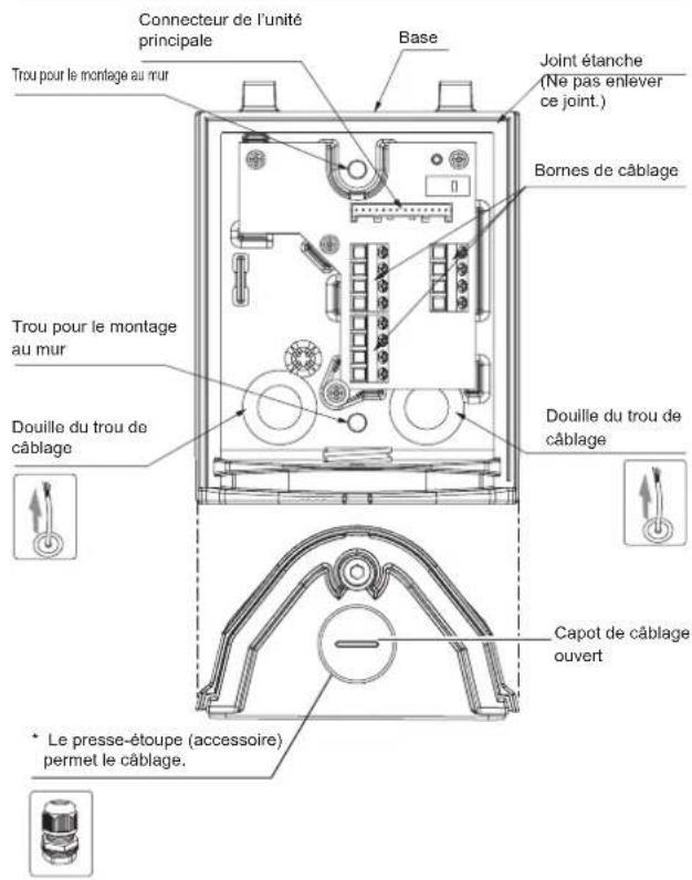 OPTEX SIP4010WF - 3-2 Vue interne de la base - 1