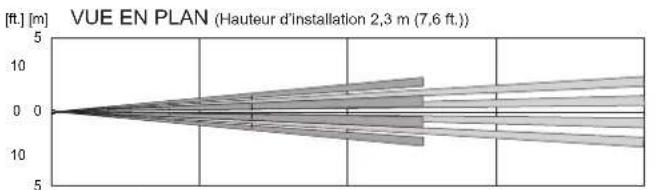 OPTEX SIP4010WF - Attention - 4