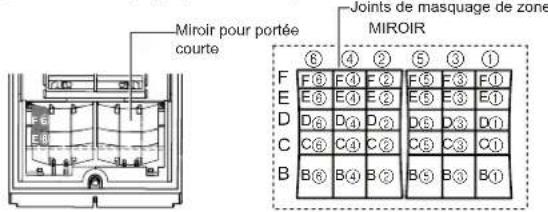 OPTEX SIP4010WF - 8-2 Masquage des zones de détection à l'aide des joints de masquage - 1