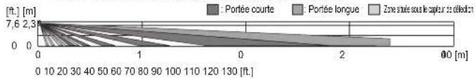 OPTEX SIP5IPBOX - Commutateur de l'intervalle des alarmes | commutateur DIP 3-4 - 2