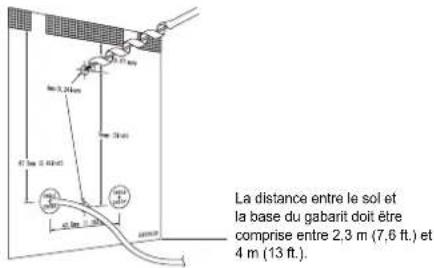 OPTEX SIP5IPBOX - 3-1 Montage au mur - 1