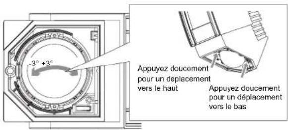 OPTEX SIP5IPBOX - 4-2 Réglage de la ZONE située sous le capteur de détection - 3