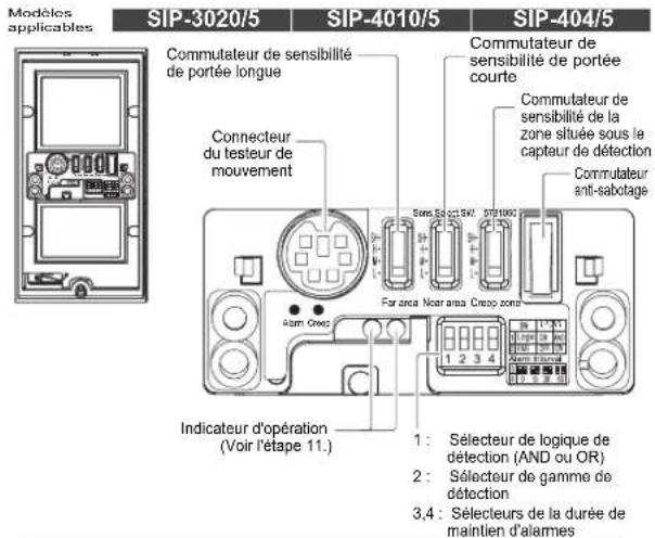 OPTEX SIP5IPBOX - Détection difficile d'un objet - 1