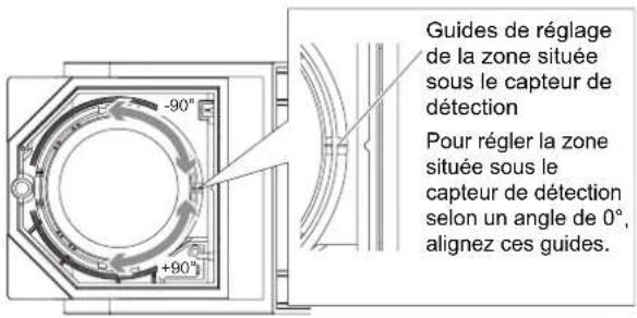 OPTEX SIP5IPBOX - 4-2 Réglage de la ZONE située sous le capteur de détection - 1