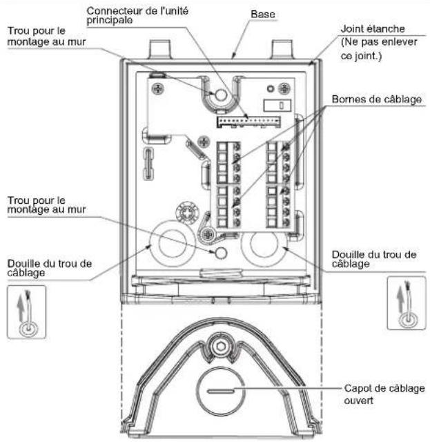 OPTEX SIP5IPBOX - 3-2 Vue interne de la base - 1