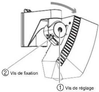 OPTEX SIP5IPBOX - 8-2 Masquage des zones de détection à l'aide des joints de masquage - 2