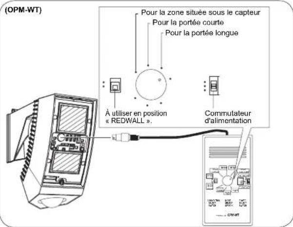 OPTEX SIP5IPBOX - 4-2 Réglage de la ZONE située sous le capteur de détection - 5