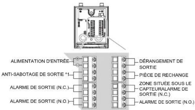OPTEX SIP5IPBOX - 3-3 Câblage - 1