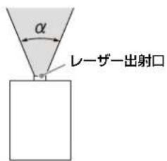 SONY VPLFHZ85 - 本機にお願いるレンズからのビムの広がり角 - 1