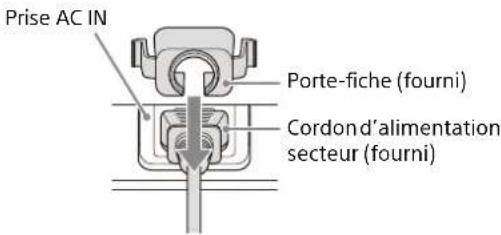 SONY VPLFHZ85 - Raccordement du cordon d'alimentation secteur - 1