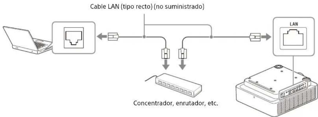 SONY VPLFHZ85 - Utilización de un terminal LAN - 1