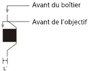 SONY VPLFHZ85 - Distance entre l'avant de l'objectif (centre) et l'avant du boîtier - 1