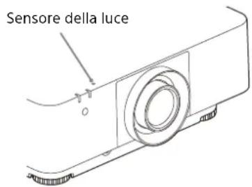 SONY VPLFHZ85 - Informazioni sul sensore della luce - 1