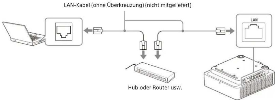 SONY VPLFHZ85 - Verwenden eines LAN-Anschlusses - 1