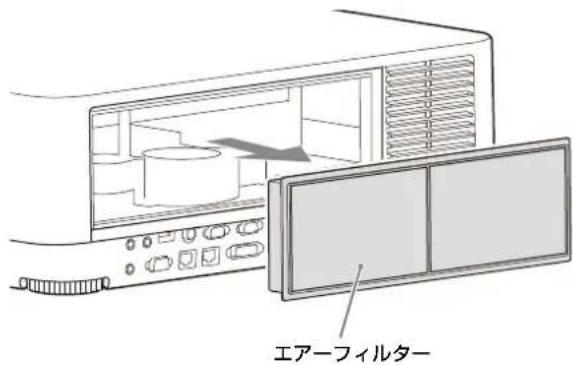 SONY VPLFHZ85 - 注意 - 3