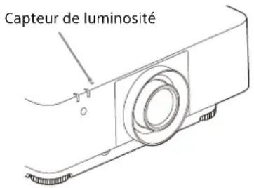 SONY VPLFHZ85 - À propos de la fonction de nettoyage automatique du contrôle - 1