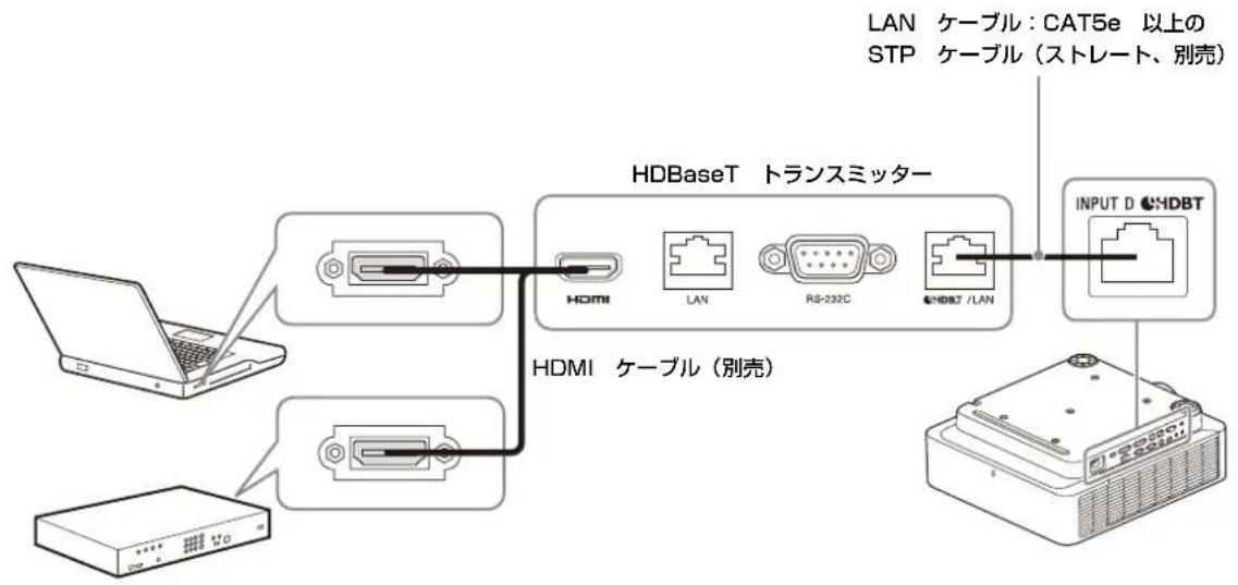 SONY VPLFHZ85 - 本機と HDBaseT トラNSミツタ一の接続に開るご注意 - 1