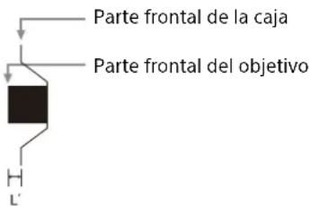 SONY VPLFHZ85 - Distancia L'entre la parte frontal del objetivo (centro) y la parte frontal de la caja - 1