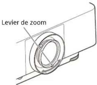 SONY VPLFHZ85 - Réglage de la taille de l'image (zoom) - 2