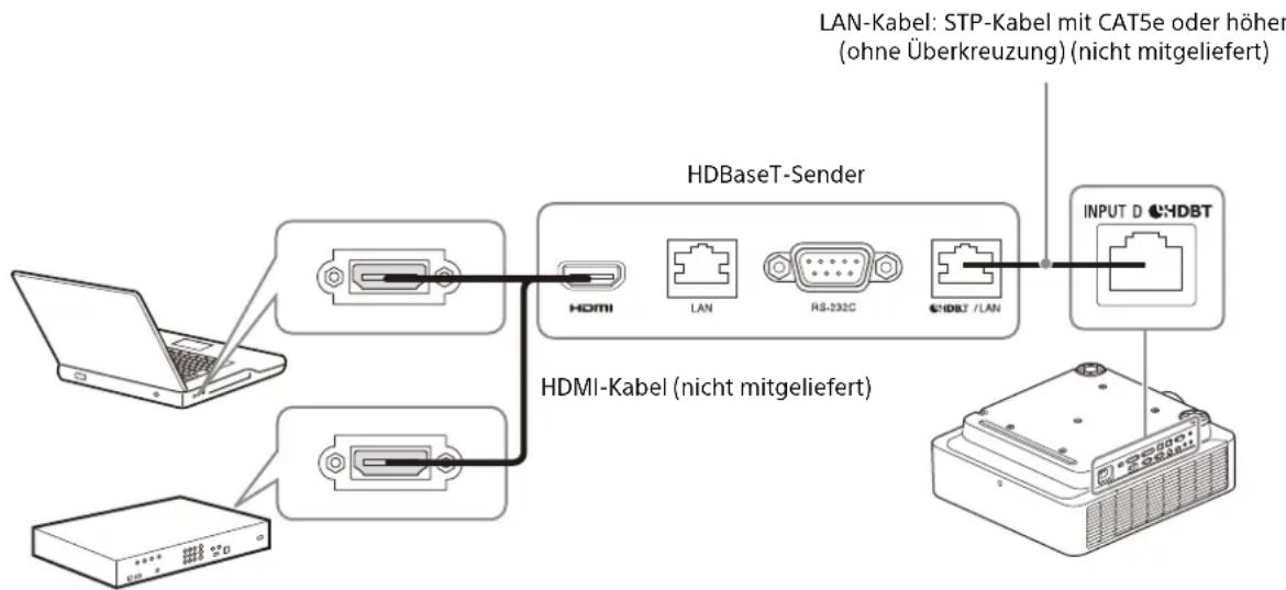 SONY VPLFHZ85 - AnschlieBen an einen Computer/ein Videogerät - 1