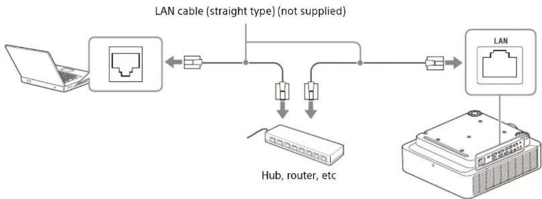 SONY VPLFHZ85 - Using a LAN terminal - 1