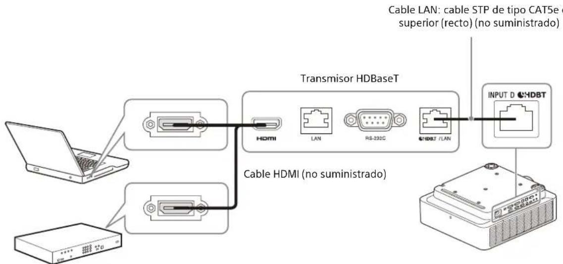 SONY VPLFHZ85 - Conexión a un ordinador/dispositivo de video - 1