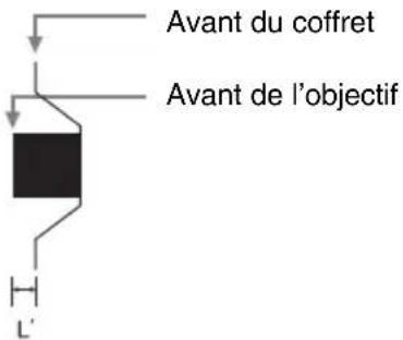 SONY VPLFHZ75 - Distance L'entre l'avant de l'objectif (centre) et l'avant du coffret - 1