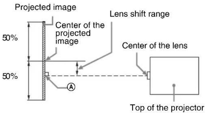 SONY VPLFHZ75 - Projection Distance and Lens Shift Range - 4