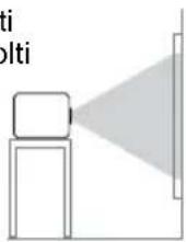 SONY VPLFHZ75 - Attenzione - 1