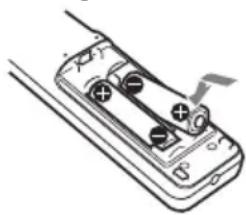 SONY VPLFHZ75 - Remarque - 1