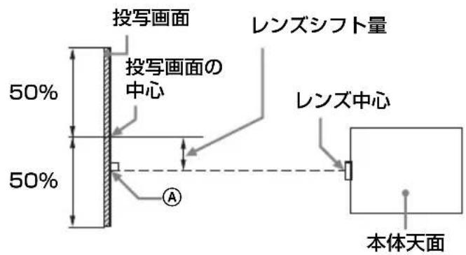 SONY VPLFHZ75 - 投写距離とレンズシフト量 - 4