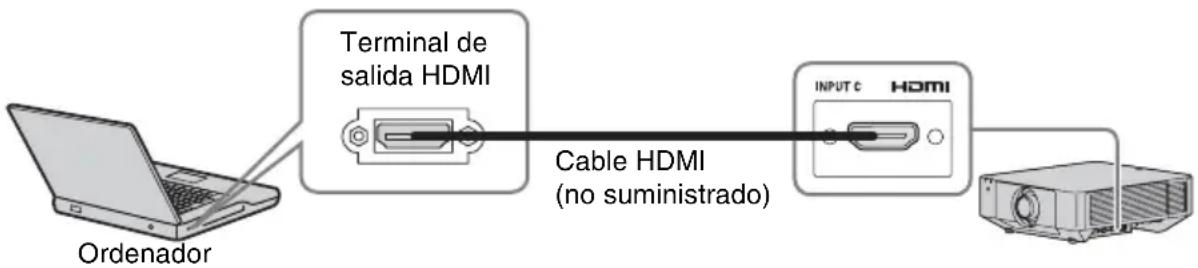 SONY VPLFHZ75 - Conexión a un ordenador - 1