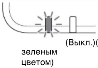 SONY VPLFHZ75 - Индикаторы - 3