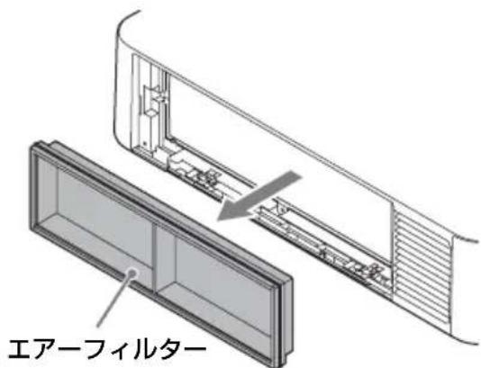 SONY VPLFHZ75 - 注意 - 5