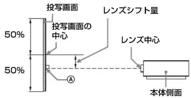 SONY VPLFHZ75 - 投写距離とレンズシフト量 - 2