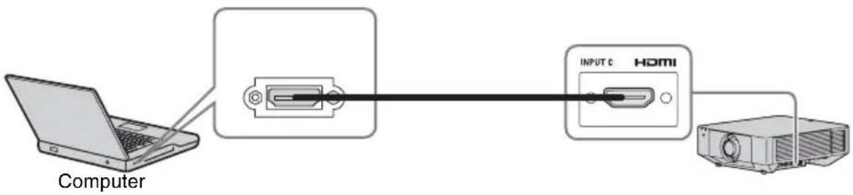 SONY VPLFHZ75 - Connecting a Computer - 1